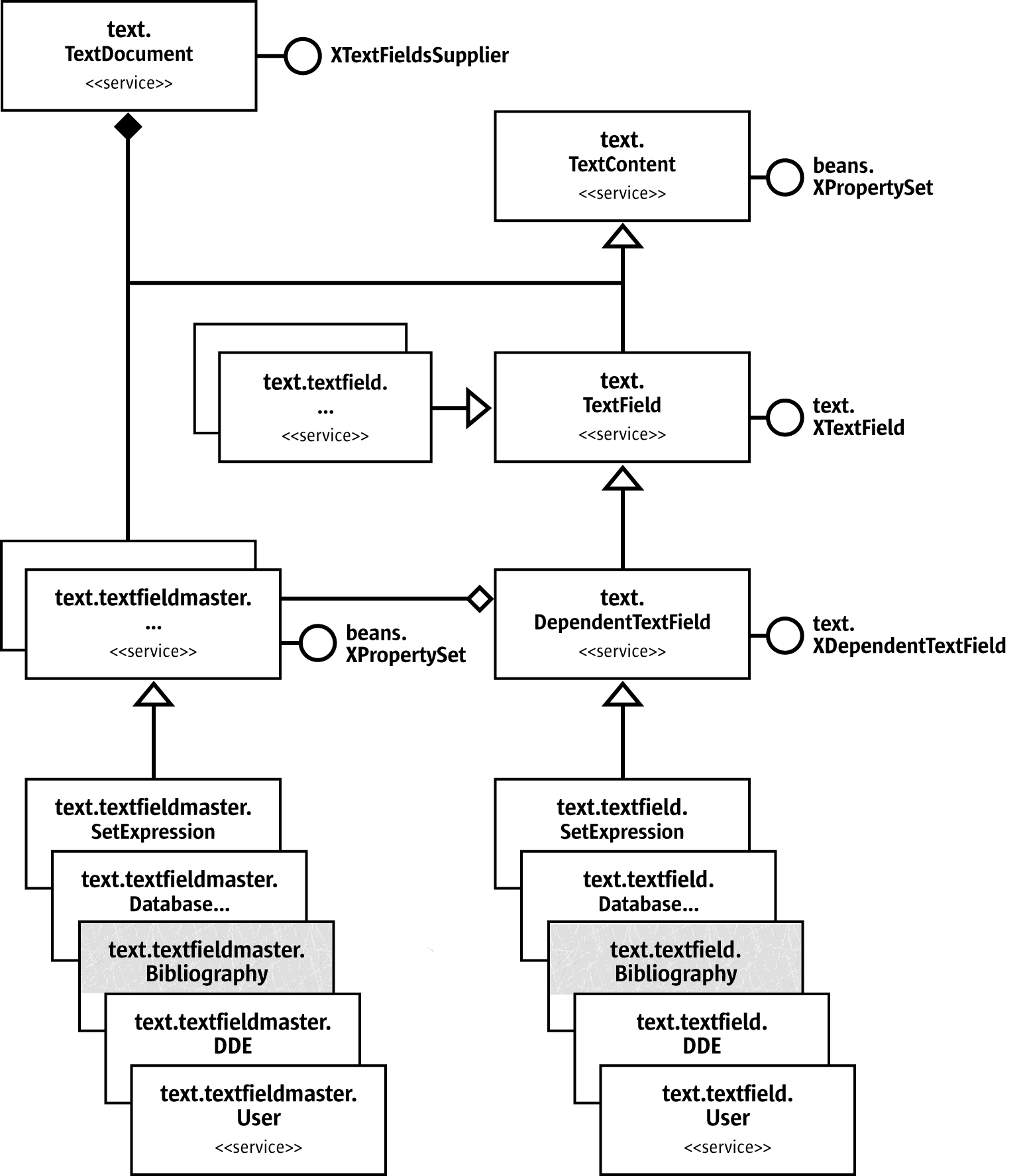 Text Fields