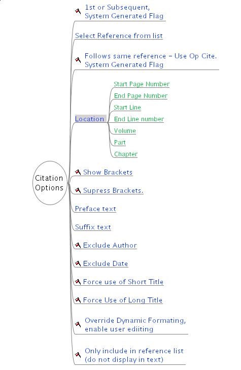 Citation Attributes